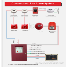 Sistema de alarma de fuego de alarma de humo de fuego direccionable